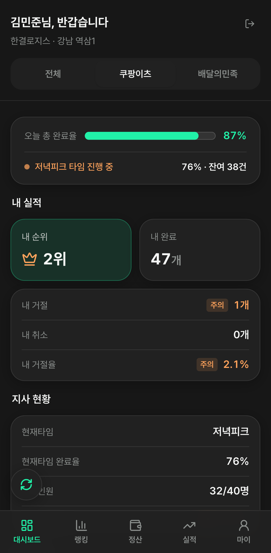 딜리비전 라이더 대시보드 — 오늘 실적과 지사 현황